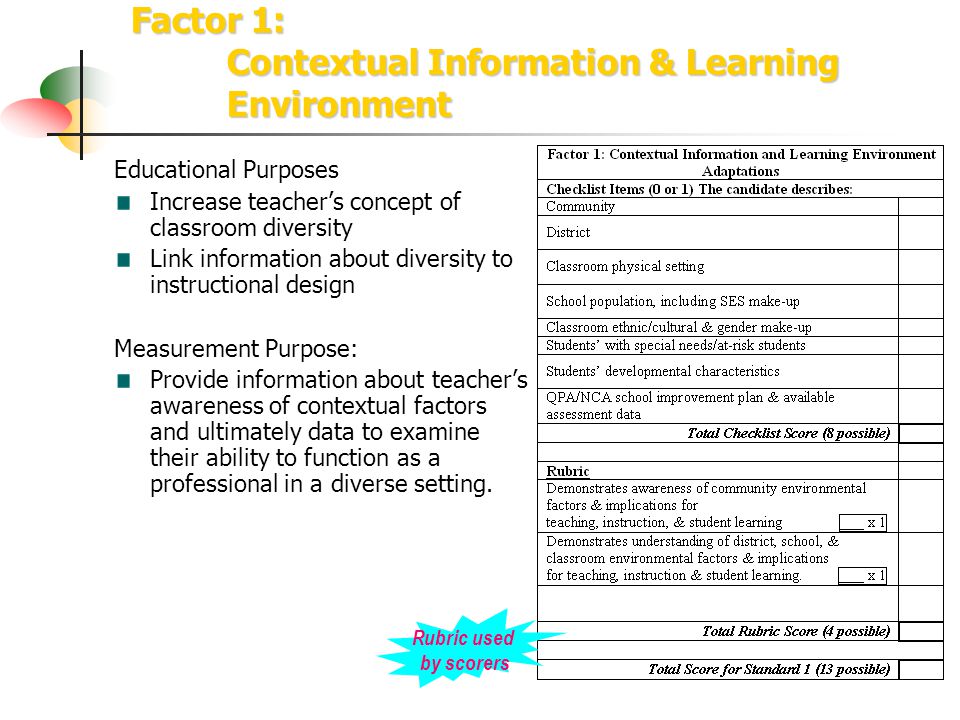 Factor 1: Contextual Information & Learning Environment Educational Purposes Increase teacher’s concept of classroom diversity Link information about diversity to instructional design Measurement Purpose: Provide information about teacher’s awareness of contextual factors and ultimately data to examine their ability to function as a professional in a diverse setting.