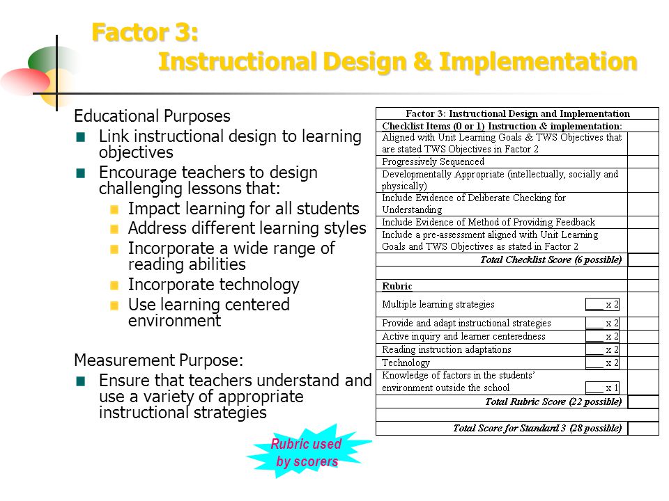 Factor 3: Instructional Design & Implementation Educational Purposes Link instructional design to learning objectives Encourage teachers to design challenging lessons that: Impact learning for all students Address different learning styles Incorporate a wide range of reading abilities Incorporate technology Use learning centered environment Measurement Purpose: Ensure that teachers understand and use a variety of appropriate instructional strategies Rubric used by scorers