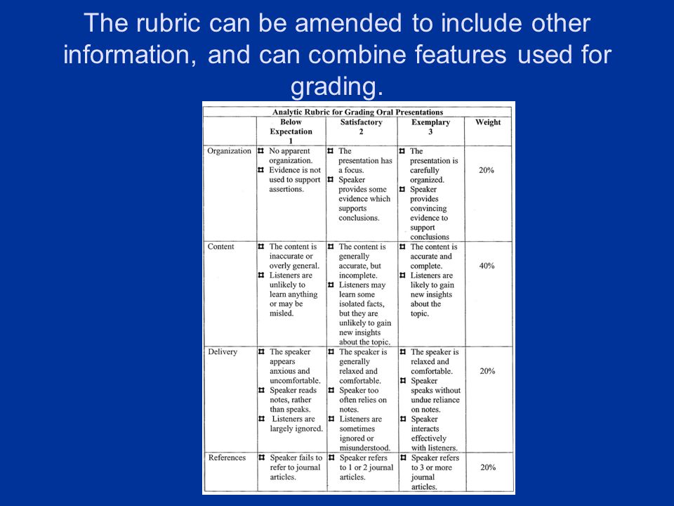 The rubric can be amended to include other information, and can combine features used for grading.