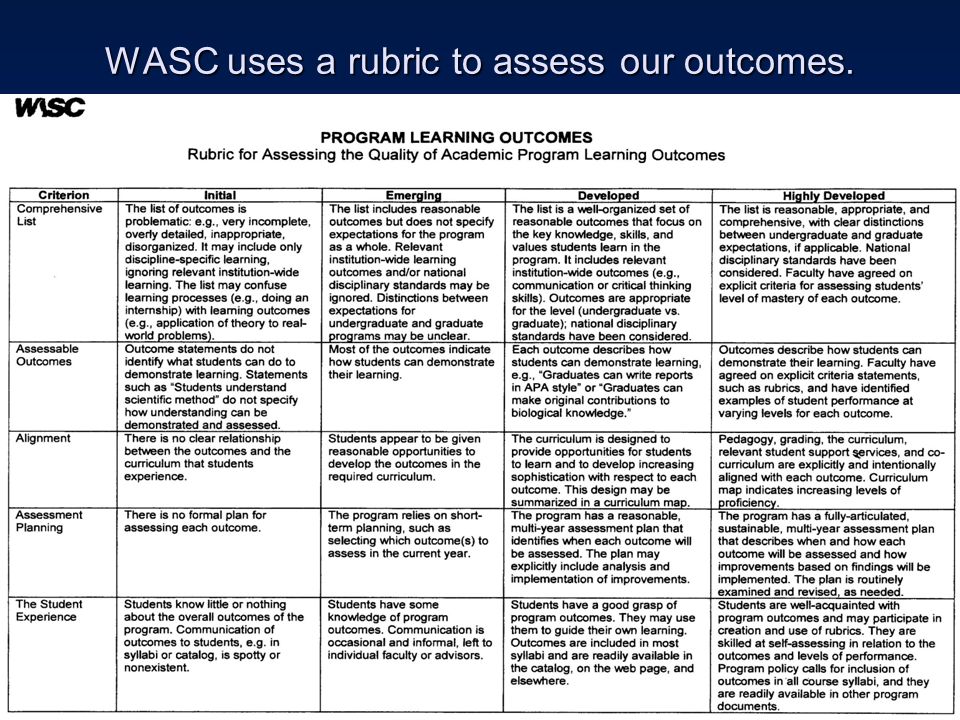 WASC uses a rubric to assess our outcomes.