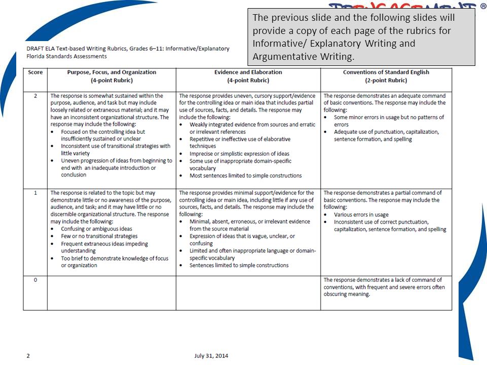 informative essay rubric