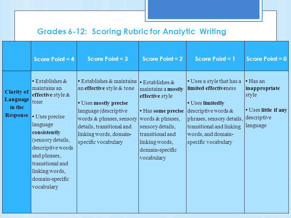 Grades 6-12: Scoring Rubric for Analytic Writing Score Point = 4 Score Point = 3 Score Point = 2 Score Point = 1 Score Point = 0 Clarity of Language in the Response Establishes & maintains an effective style & tone Uses precise language consistently (sensory details, descriptive words and phrases, transitional and linking words, domain-specific vocabulary Establishes & maintains an effective style & tone Uses mostly precise language (descriptive words & phrases, sensory details, transitional and linking words, domain- specific vocabulary Establishes & maintains a mostly effective style Has some precise words & phrases, sensory details, transitional and linking words, domain-specific vocabulary Uses a style that has a limited effectiveness Uses limitedly descriptive words & phrases, sensory details, transitional and linking words, and domain- specific vocabulary Has an inappropriate style Uses little if any descriptive language