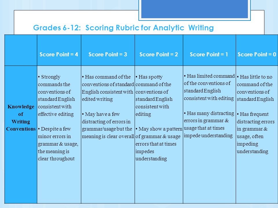 Grades 6-12: Scoring Rubric for Analytic Writing Score Point = 4 Score Point = 3 Score Point = 2 Score Point = 1 Score Point = 0 Knowledge of Writing Conventions Strongly commands the conventions of standard English consistent with effective editing Despite a few minor errors in grammar & usage, the meaning is clear throughout Has command of the conventions of standard English consistent with edited writing May have a few distracting of errors in grammar/usage but the meaning is clear overall Has spotty command of the conventions of standard English consistent with editing May show a pattern of grammar & usage errors that at times impedes understanding Has limited command of the conventions of standard English consistent with editing Has many distracting errors in grammar & usage that at times impede understanding Has little to no command of the conventions of standard English Has frequent distracting errors in grammar & usage, often impeding understanding