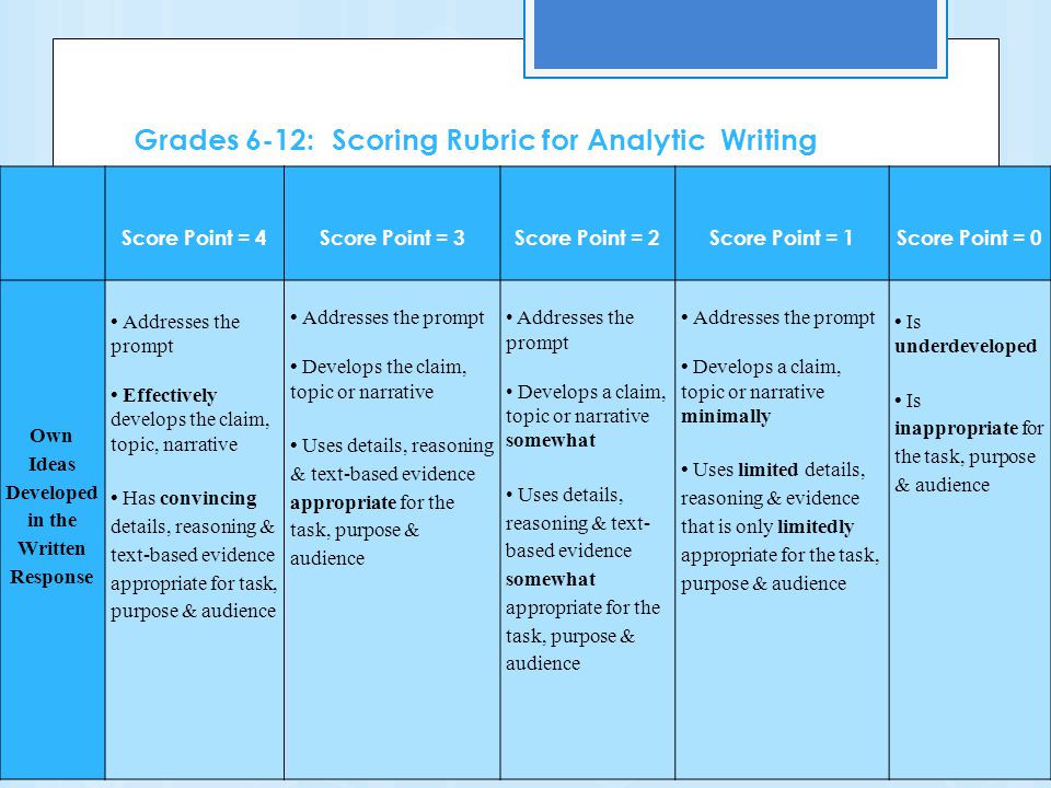 Grades 6-12: Scoring Rubric for Analytic Writing Score Point = 4 Score Point = 3 Score Point = 2 Score Point = 1 Score Point = 0 Own Ideas Developed in the Written Response Addresses the prompt Effectively develops the claim, topic, narrative Has convincing details, reasoning & text-based evidence appropriate for task, purpose & audience Addresses the prompt Develops the claim, topic or narrative Uses details, reasoning & text-based evidence appropriate for the task, purpose & audience Addresses the prompt Develops a claim, topic or narrative somewhat Uses details, reasoning & text- based evidence somewhat appropriate for the task, purpose & audience Addresses the prompt Develops a claim, topic or narrative minimally Uses limited details, reasoning & evidence that is only limitedly appropriate for the task, purpose & audience Is underdeveloped Is inappropriate for the task, purpose & audience