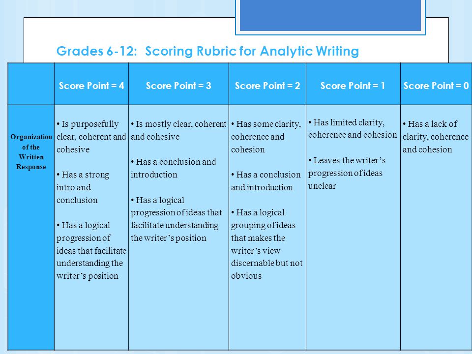 Grades 6-12: Scoring Rubric for Analytic Writing Score Point = 4 Score Point = 3 Score Point = 2 Score Point = 1 Score Point = 0 Organization of the Written Response Is purposefully clear, coherent and cohesive Has a strong intro and conclusion Has a logical progression of ideas that facilitate understanding the writer’s position Is mostly clear, coherent and cohesive Has a conclusion and introduction Has a logical progression of ideas that facilitate understanding the writer’s position Has some clarity, coherence and cohesion Has a conclusion and introduction Has a logical grouping of ideas that makes the writer’s view discernable but not obvious Has limited clarity, coherence and cohesion Leaves the writer’s progression of ideas unclear Has a lack of clarity, coherence and cohesion