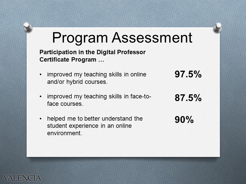 Program Assessment Participation in the Digital Professor Certificate Program … improved my teaching skills in online and/or hybrid courses.