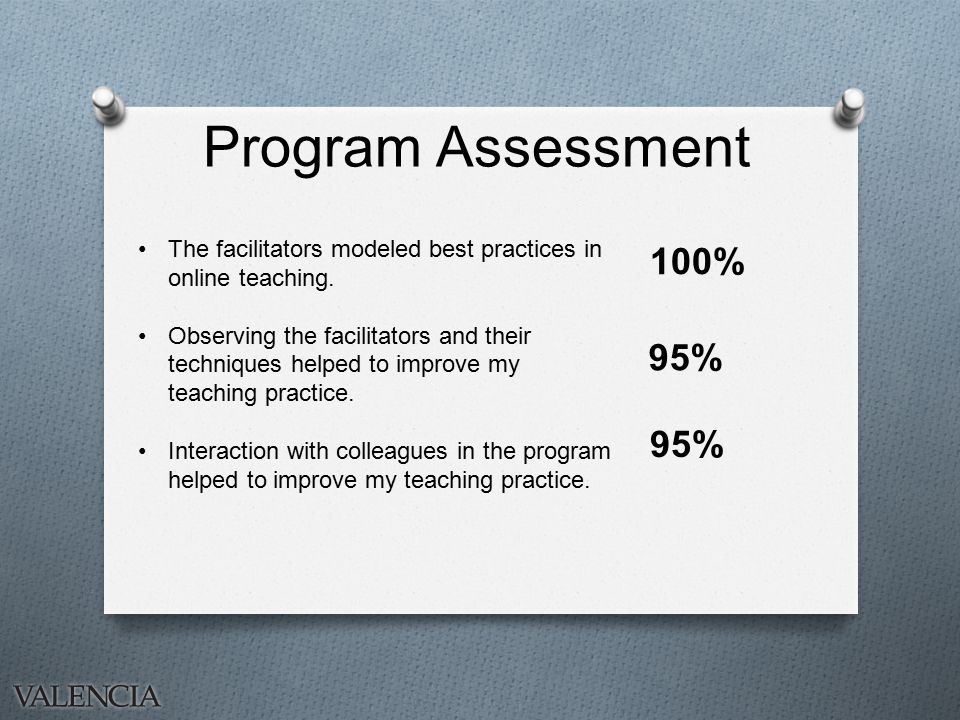 Program Assessment The facilitators modeled best practices in online teaching.