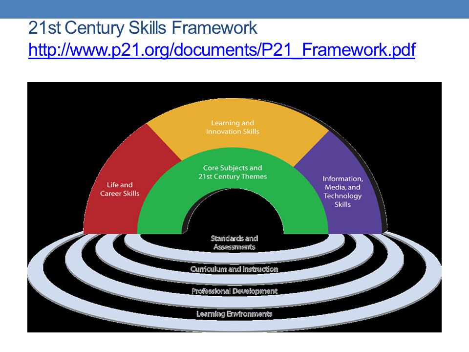 21st Century Skills Framework