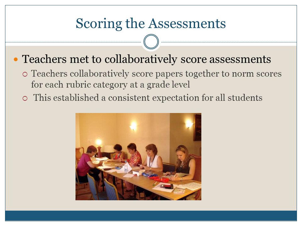 Scoring the Assessments Teachers met to collaboratively score assessments  Teachers collaboratively score papers together to norm scores for each rubric category at a grade level  This established a consistent expectation for all students