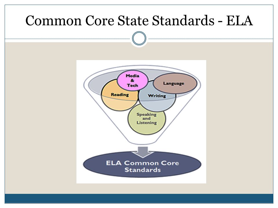 Common Core State Standards - ELA