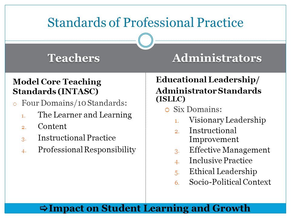 Teachers Administrators Model Core Teaching Standards (INTASC) o Four Domains/10 Standards: 1.