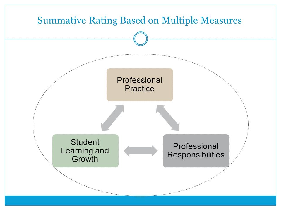 Summative Rating Based on Multiple Measures