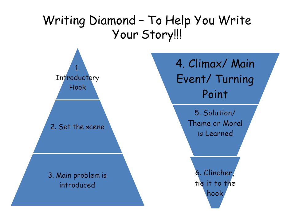 Writing Diamond – To Help You Write Your Story!!. 1.