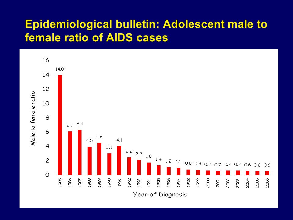 Epidemiological bulletin: Adolescent male to female ratio of AIDS cases