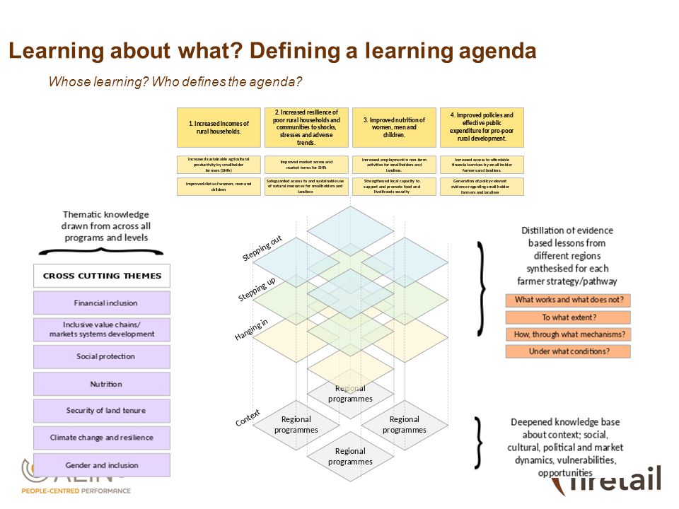Learning about what Defining a learning agenda Whose learning Who defines the agenda