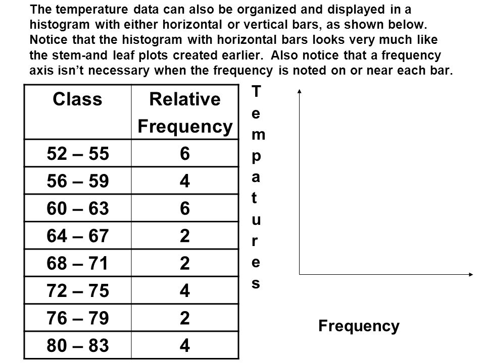 The temperature data can also be organized and displayed in a histogram with either horizontal or vertical bars, as shown below.