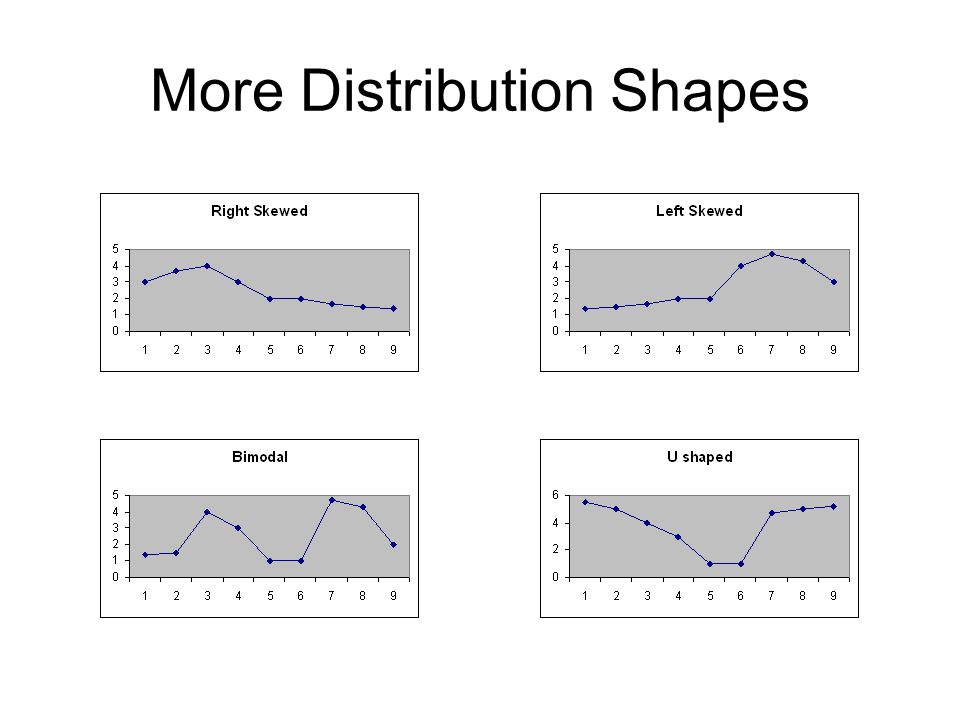 More Distribution Shapes
