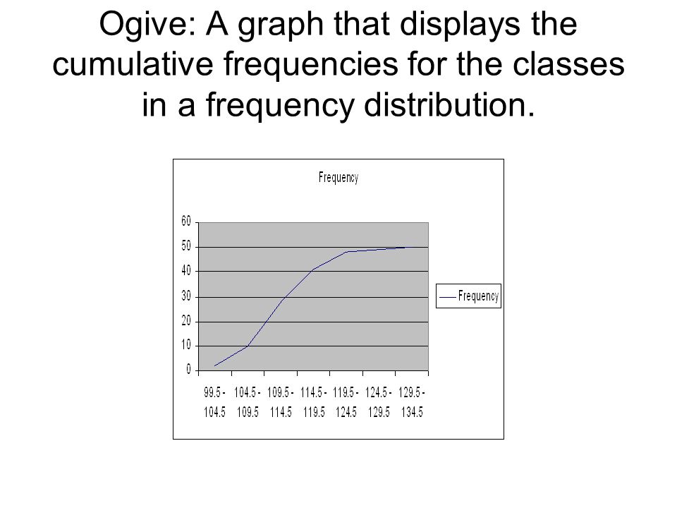 Ogive: A graph that displays the cumulative frequencies for the classes in a frequency distribution.