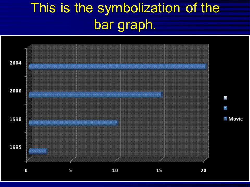 This is the symbolization of the bar graph.