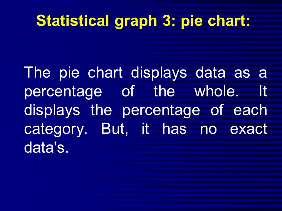 Statistical graph 3: pie chart: The pie chart displays data as a percentage of the whole.