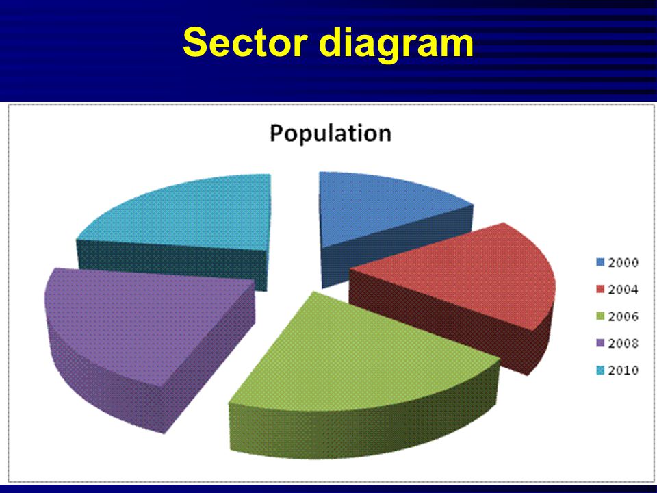 Sector diagram