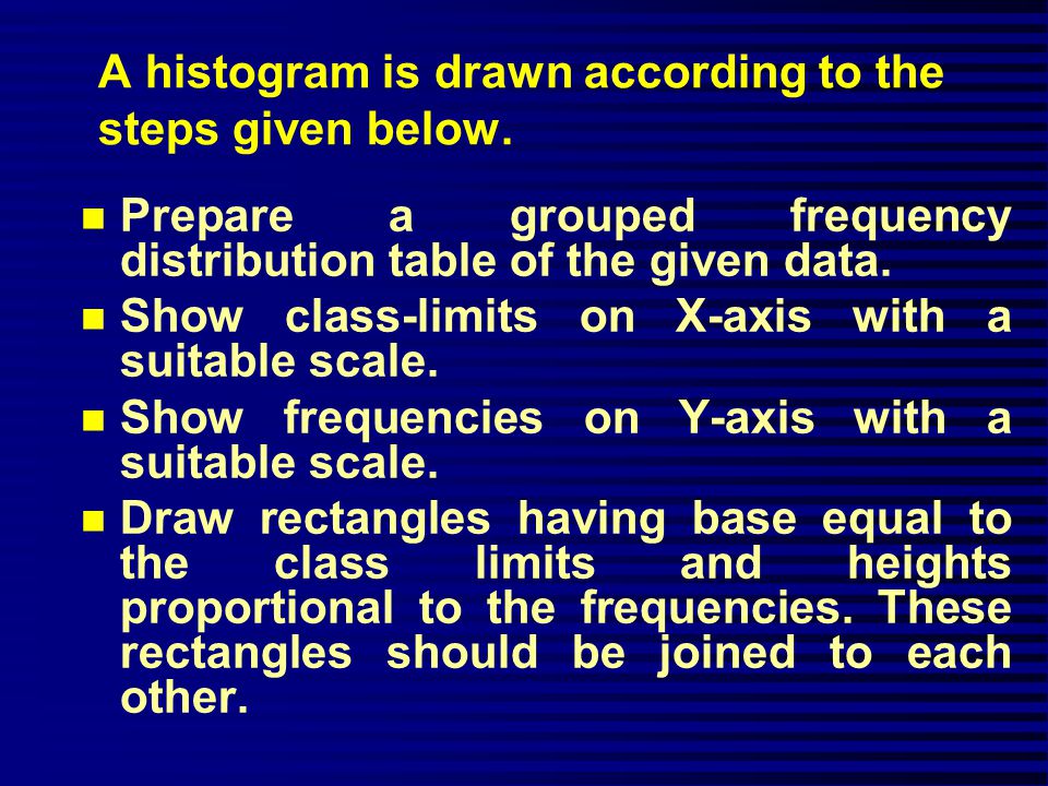 A histogram is drawn according to the steps given below.