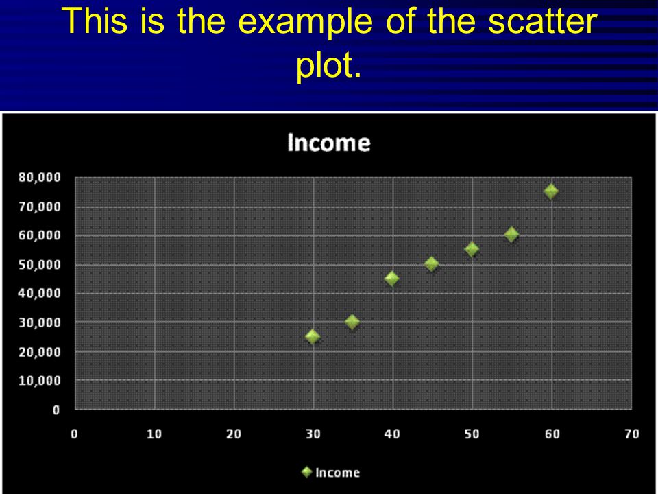 This is the example of the scatter plot.