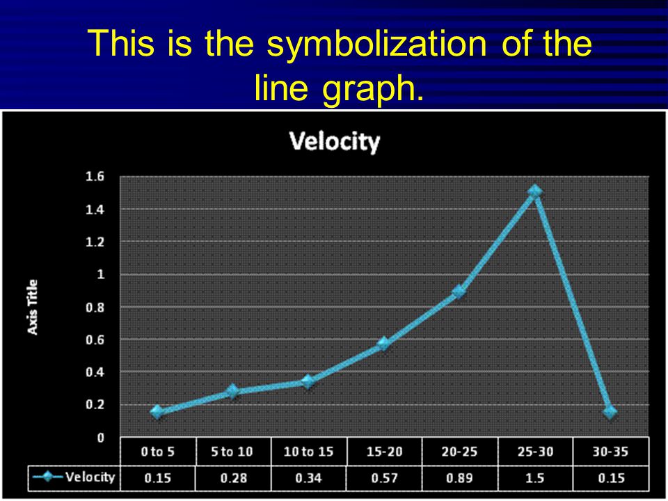 This is the symbolization of the line graph.