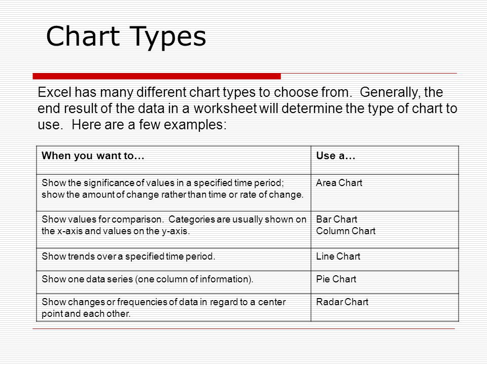 excel charts basic skills creating charts in excel ppt download chart types in excel