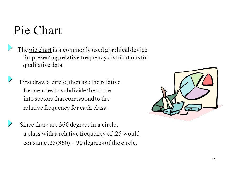 15 Pie Chart The pie chart is a commonly used graphical device for presenting relative frequency distributions for qualitative data.
