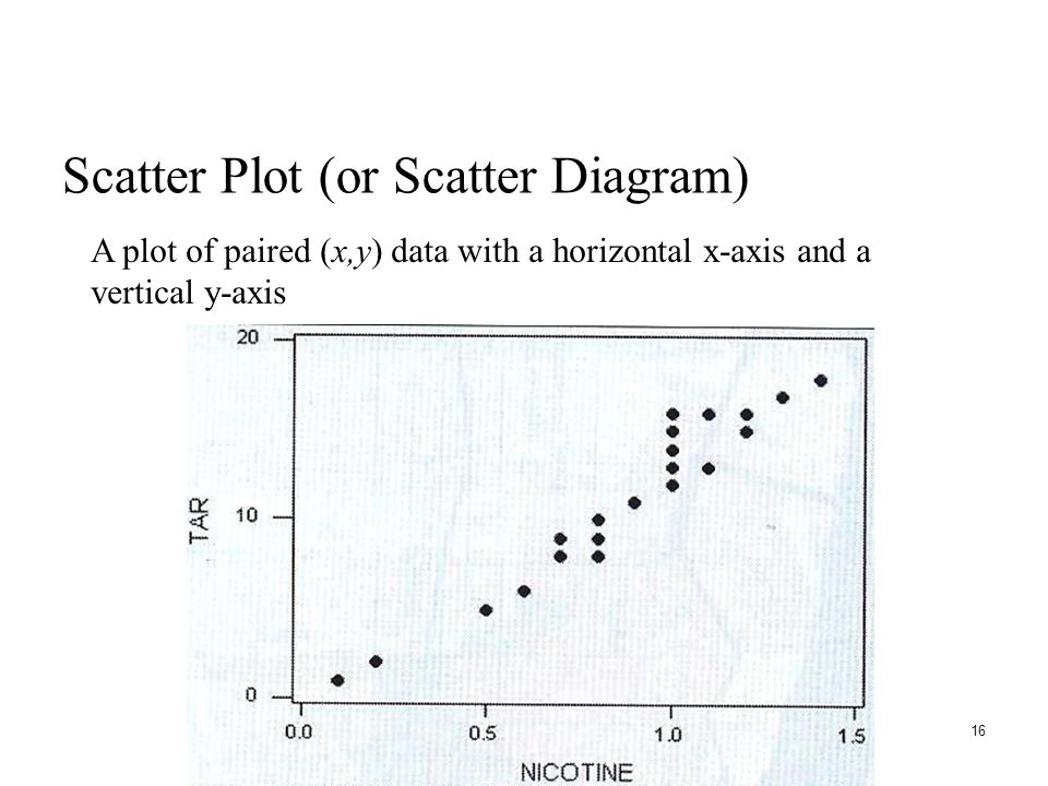 16 Scatter Plot (or Scatter Diagram) A plot of paired (x,y) data with a horizontal x-axis and a vertical y-axis
