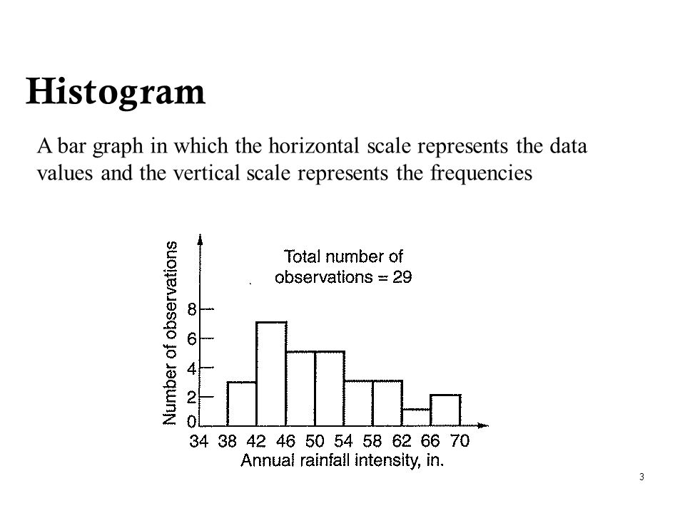 3 Histogram A bar graph in which the horizontal scale represents the data values and the vertical scale represents the frequencies