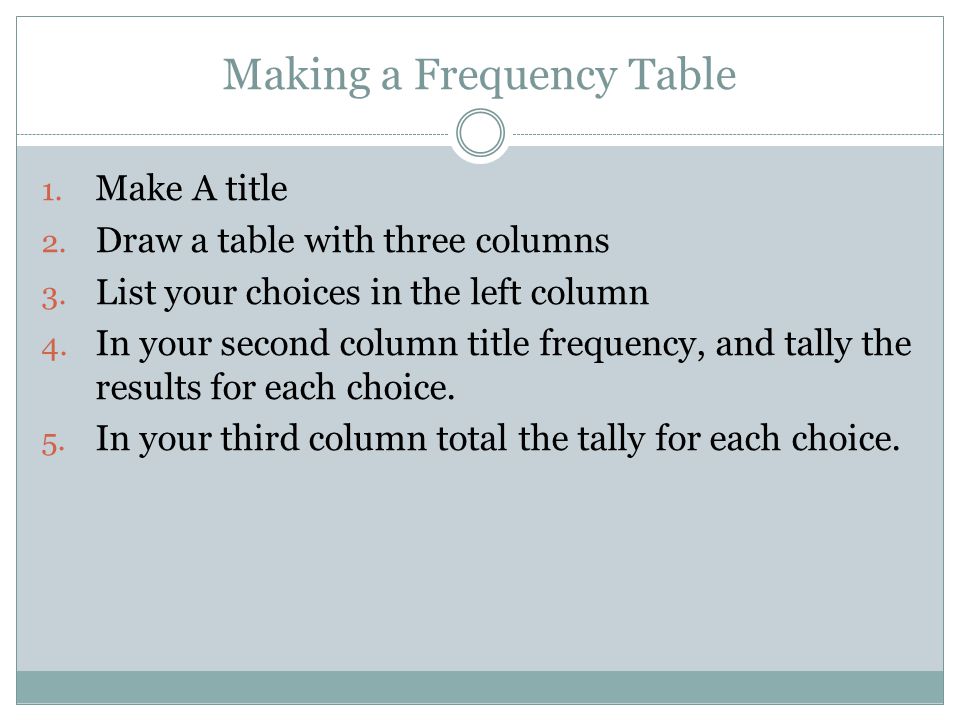 Making a Frequency Table 1. Make A title 2. Draw a table with three columns 3.