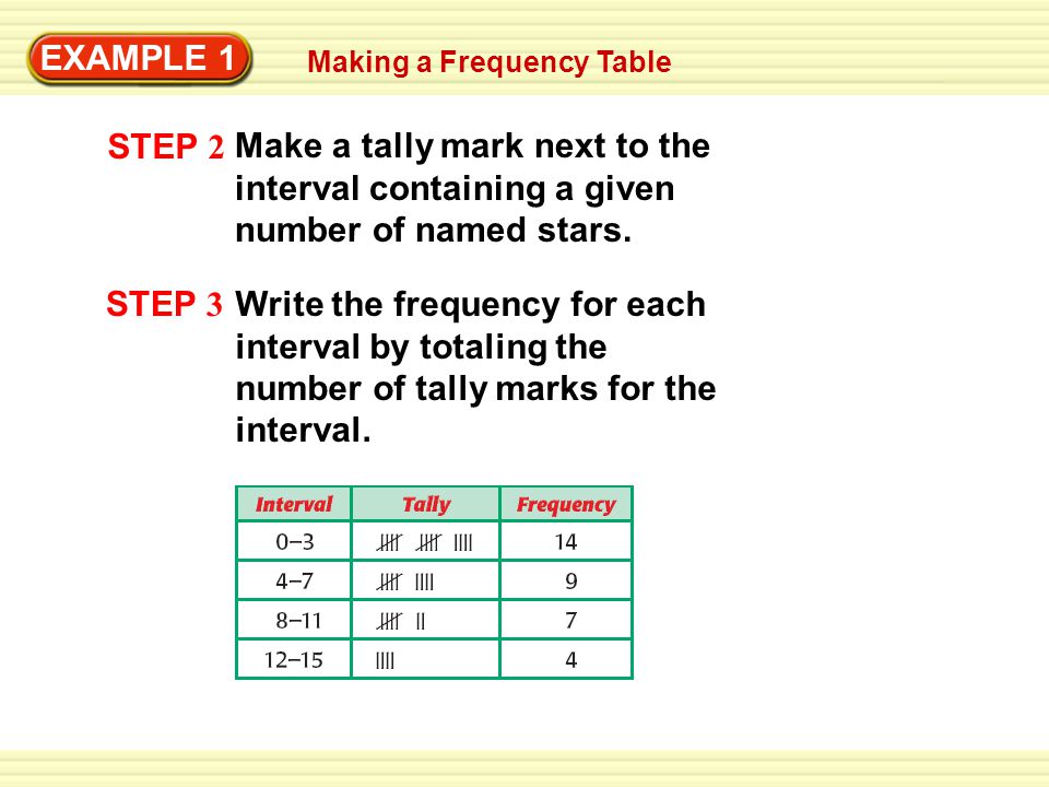 EXAMPLE 1 STEP 2 Make a tally mark next to the interval containing a given number of named stars.