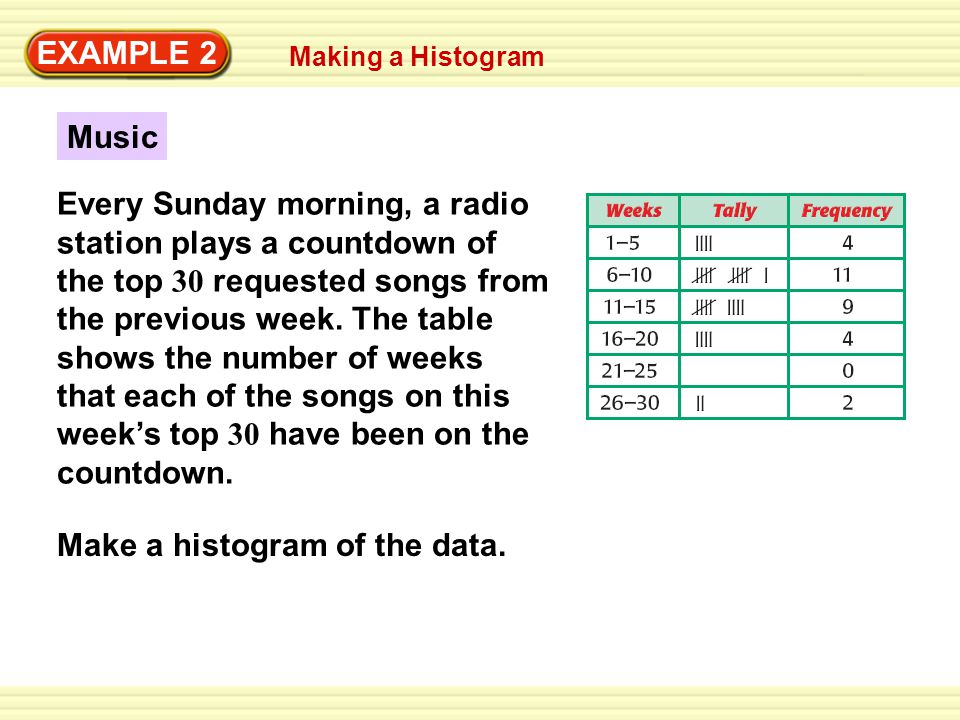 EXAMPLE 2 Making a Histogram Music Every Sunday morning, a radio station plays a countdown of the top 30 requested songs from the previous week.