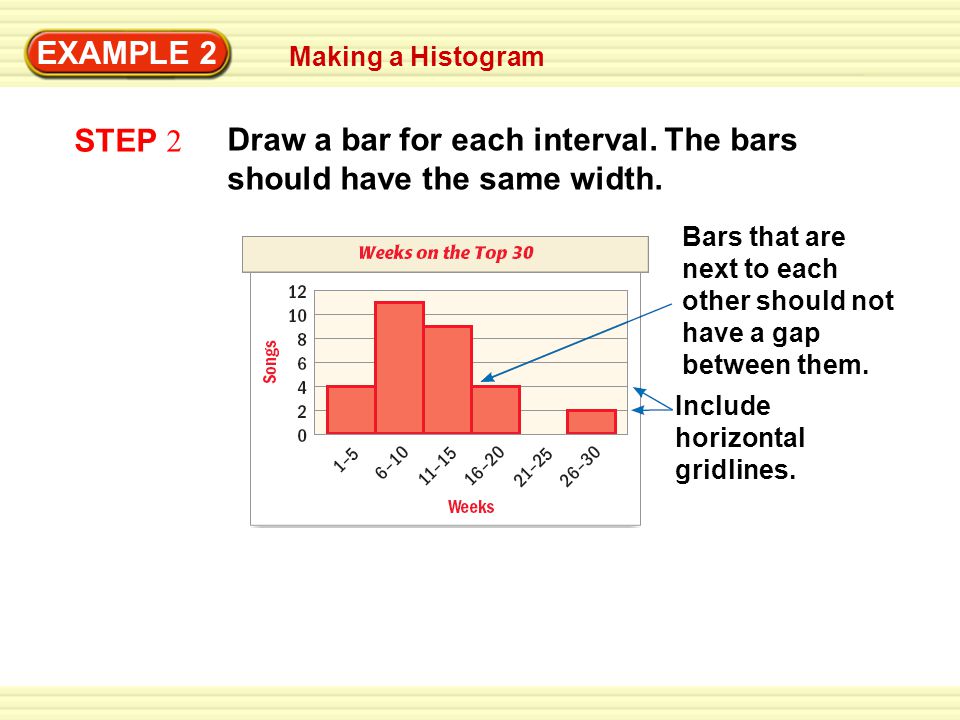 EXAMPLE 2 STEP 2 Draw a bar for each interval. The bars should have the same width.