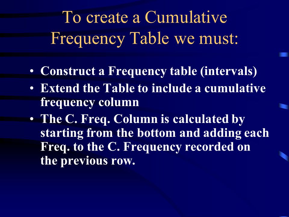 Aim: How do we construct a cumulative frequency table/histogram