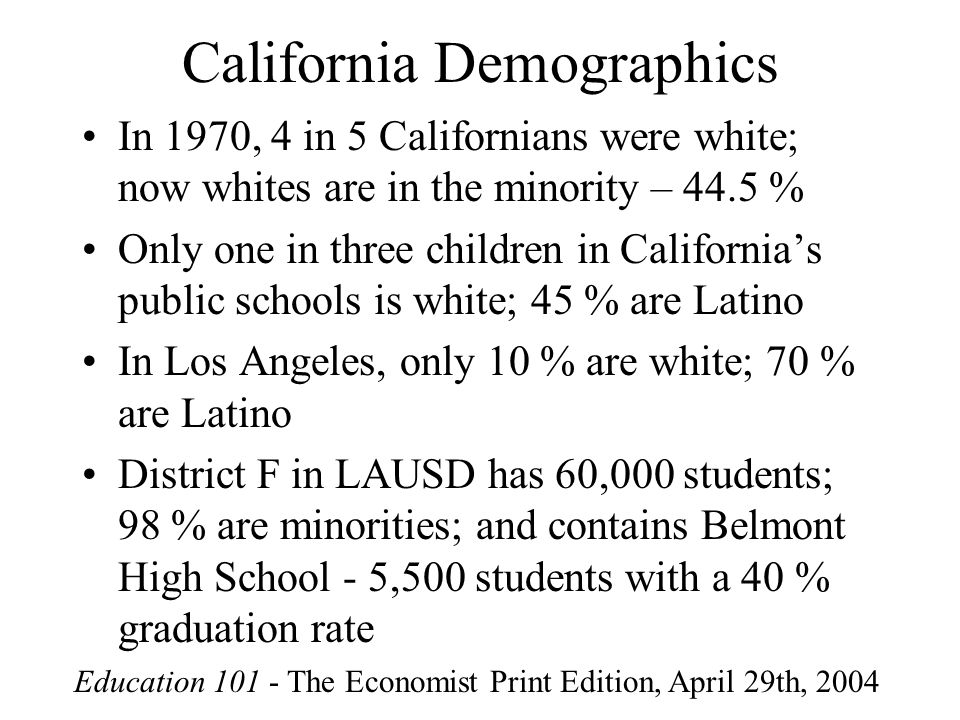 California Demographics In 1970, 4 in 5 Californians were white; now whites are in the minority – 44.5 % Only one in three children in California’s public schools is white; 45 % are Latino In Los Angeles, only 10 % are white; 70 % are Latino District F in LAUSD has 60,000 students; 98 % are minorities; and contains Belmont High School - 5,500 students with a 40 % graduation rate Education The Economist Print Edition, April 29th, 2004