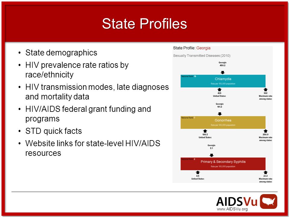 State Profiles State demographics HIV prevalence rate ratios by race/ethnicity HIV transmission modes, late diagnoses and mortality data HIV/AIDS federal grant funding and programs STD quick facts Website links for state-level HIV/AIDS resources