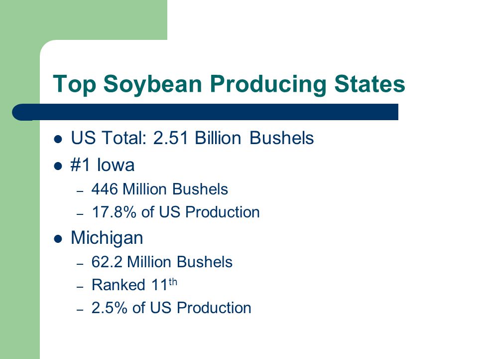 US Total: 2.51 Billion Bushels #1 Iowa – 446 Million Bushels – 17.8% of US Production Michigan – 62.2 Million Bushels – Ranked 11 th – 2.5% of US Production