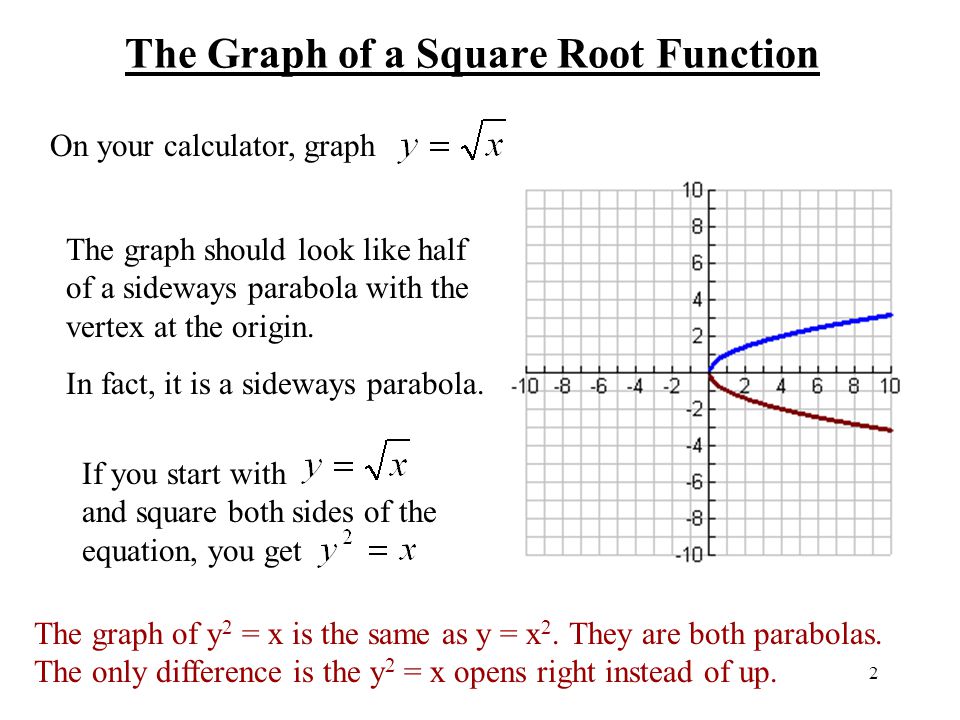 Graph Parabola Equation Jennarocca Sleeping Parabola Equation Talkchannels