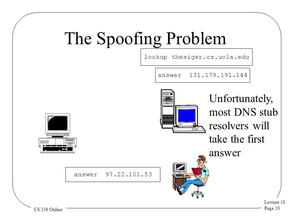 Lecture 18 Page 10 CS 236 Online The Spoofing Problem lookup thesiger.cs.ucla.edu answer answer Unfortunately, most DNS stub resolvers will take the first answer