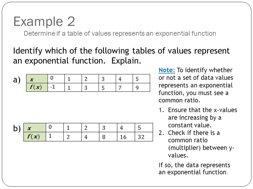 Exponential Equation From Table Talkchannels Determing The Equation Given A Table Of Values Exponential Functions