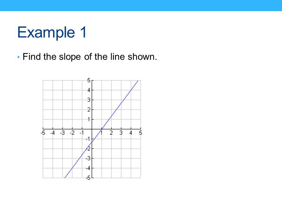 Example 1 Find the slope of the line shown.