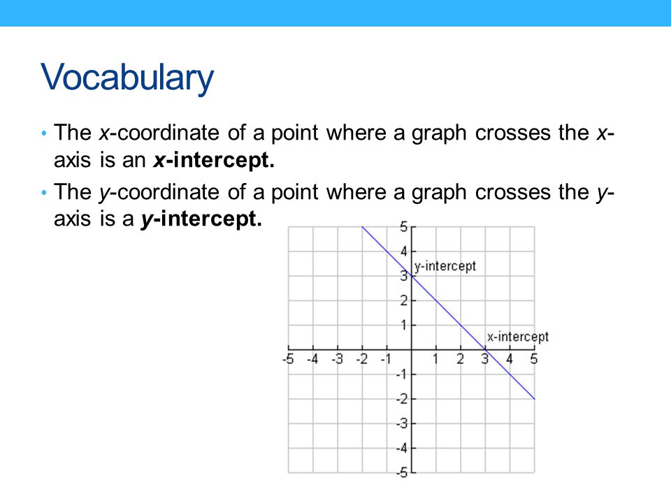 Vocabulary The x-coordinate of a point where a graph crosses the x- axis is an x-intercept.