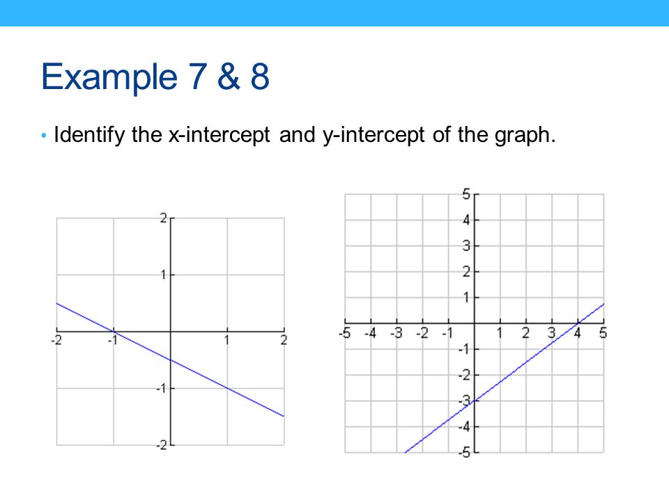 Example 7 & 8 Identify the x-intercept and y-intercept of the graph.