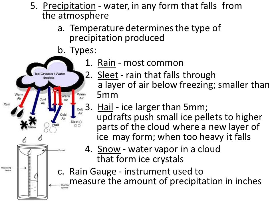5. Precipitation - water, in any form that falls from the atmosphere a.
