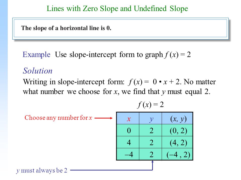 Equation With Undefined Slope Talkchannels Lines With Zero Slope And Undefined Ppt Download