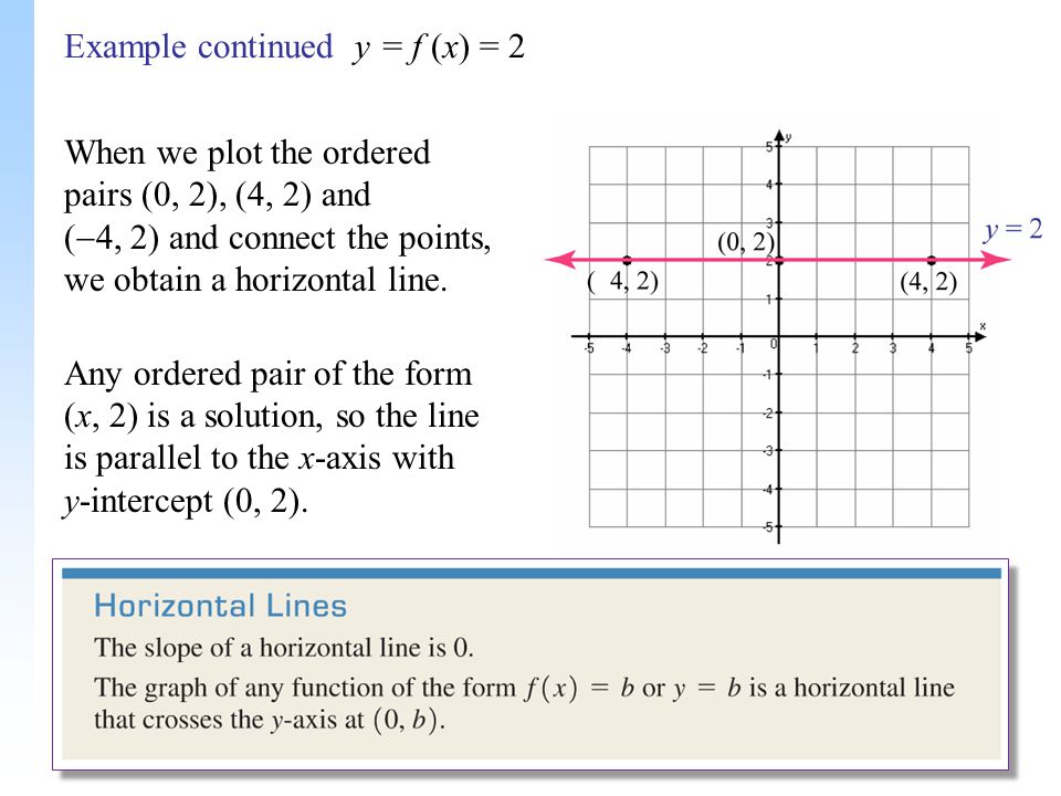 Slope Undefined Equation Talkchannels Equation For Undefined Slope Talkchannels