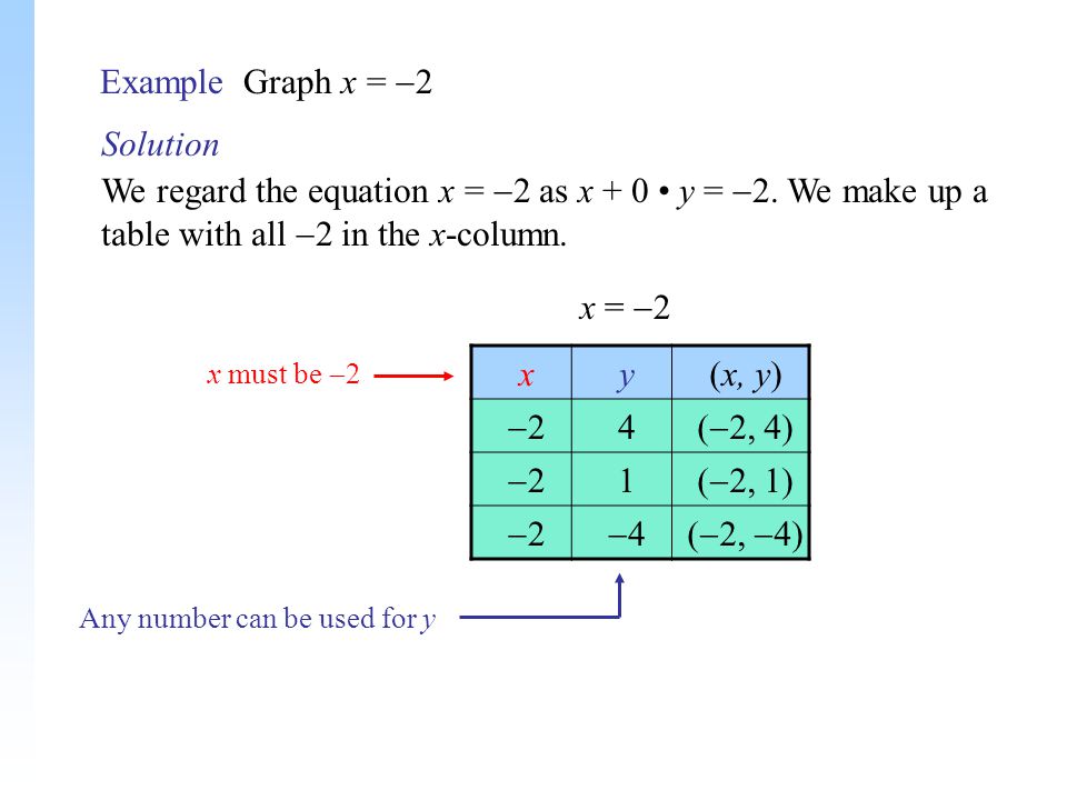 Equation With Undefined Slope Talkchannels Slope Undefined Equation Talkchannels